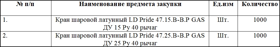 Латунные шаровые краны LD Pride включены в закупки «Газпрома»