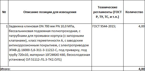 «Газпром переработка» закупает задвижки