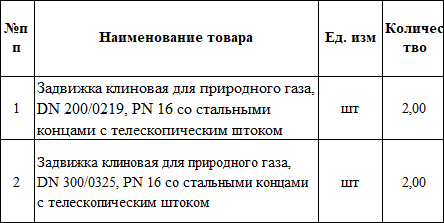 Клиновые задвижки включены в список закупок АО «Газпром газораспределение Пенза»