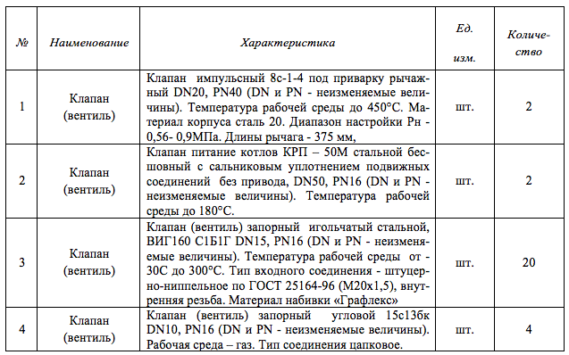 ФГУП «УЭВ» проводит тендер на поставку запорных клапанов