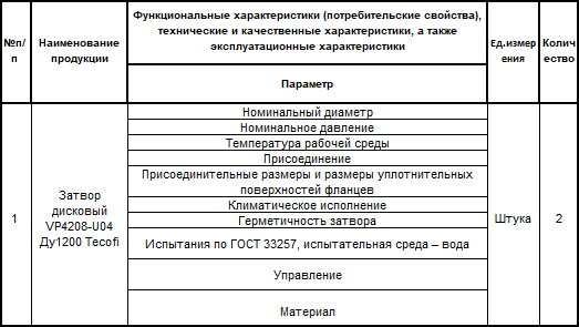 Дисковые затворы Tecofi вошли в список закупок ПАО «Фортум»