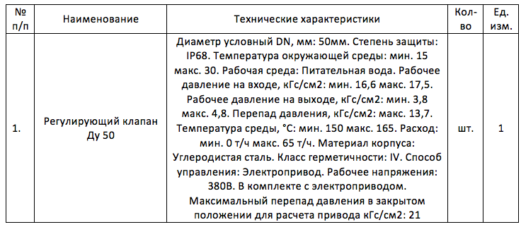 «Газпром нефтехим Салават» закупает регулирующий клапан ДУ 50 для нужд