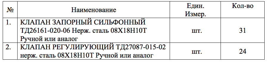 ФГУП «Комбинат «Электрохимприбор» проводит электронный аукцион на поставку запорных и регулирующих клапанов