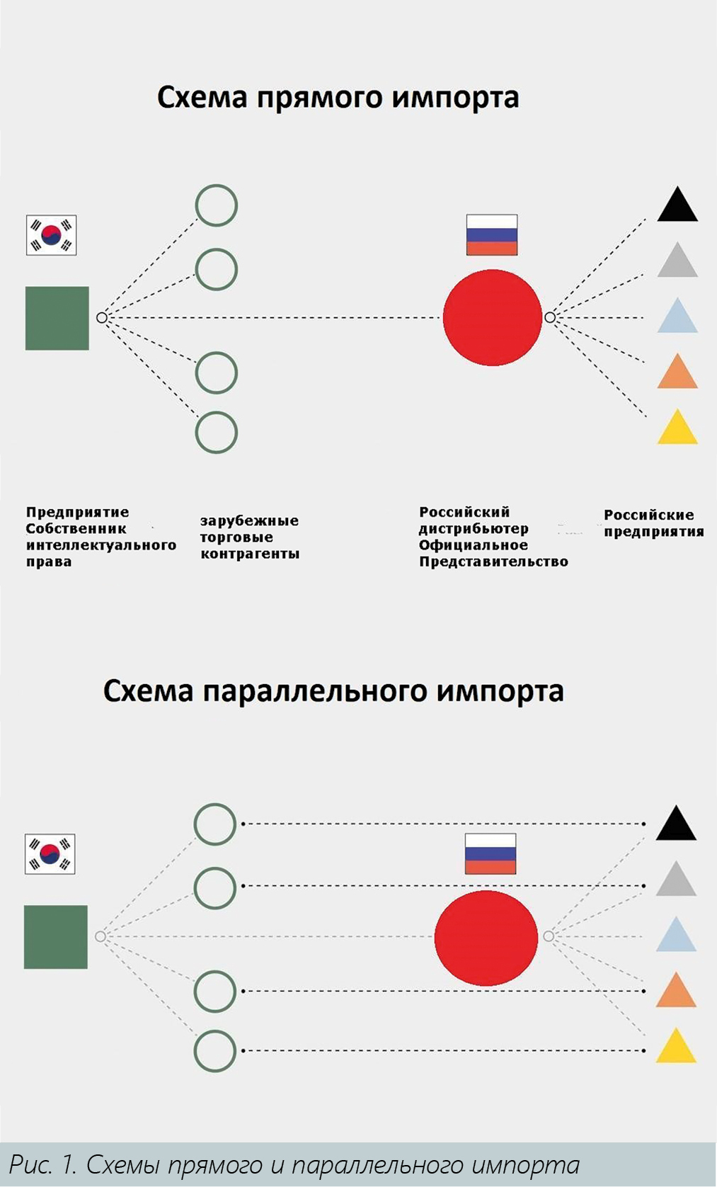 Медиагруппа ARMTORG. Мориц М. Импорт под санкциями: белый, серый, параллельный...