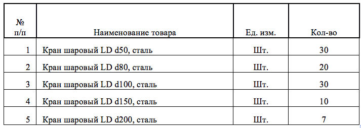 Шаровые краны торговой марки LD опубликованы в закупках МУП ЖКХ города Барабинска