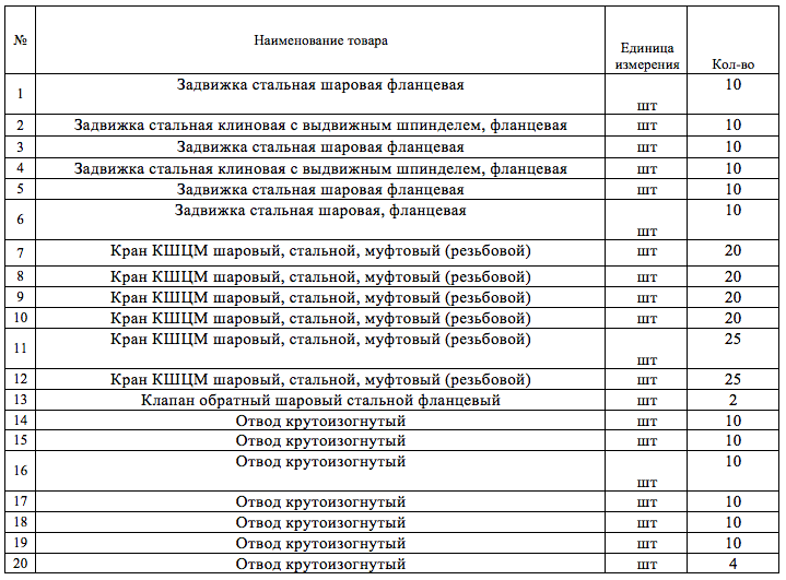 На главном портале закупок опубликован тендер на поставку задвижек, шаровых кранов и другого оборудования