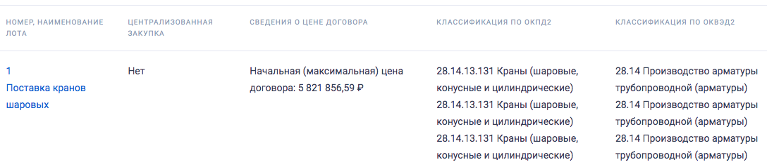 Компания «Газпром газораспределение Рязанская область» закупает шаровые краны для нужд