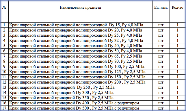 Шаровые краны DN15- DN500 объявлены в закупках МУП «Челябинские коммунальные тепловые сети»