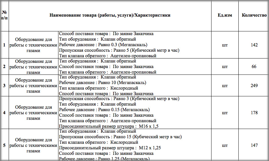 Клапаны обратные включены в список тендерных закупок компании «Мосводоканал»