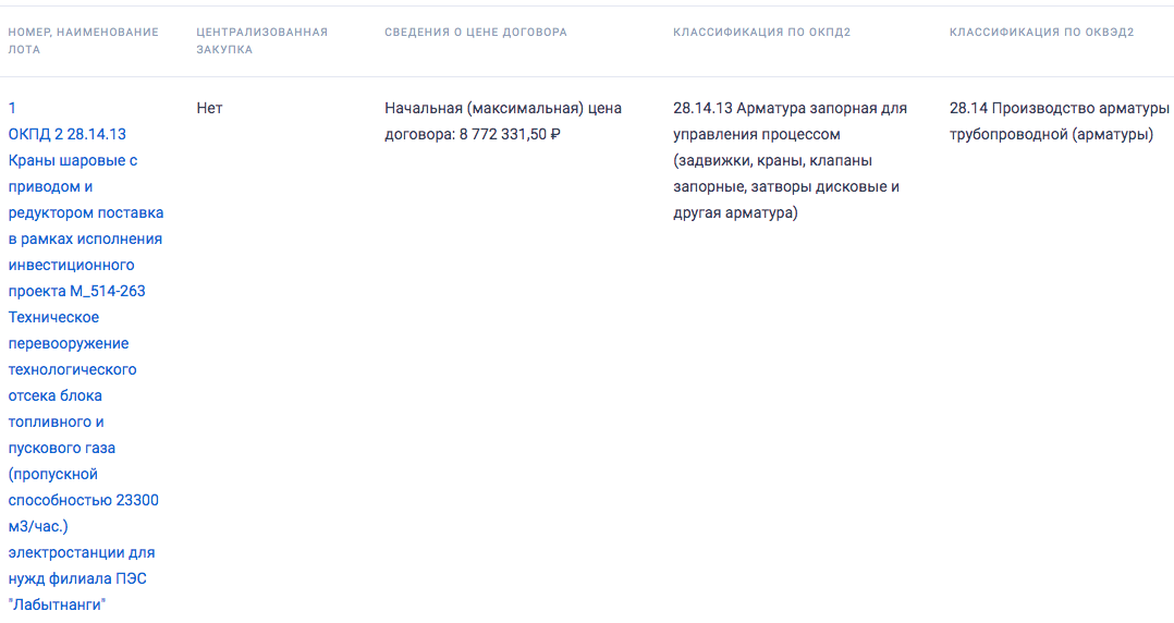 Шаровые краны с приводом и редуктором объявлены в закупках ПАО «Передвижная энергетика»