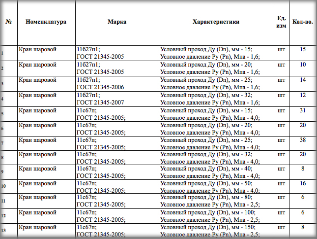 Компания «ЖДК-Энергоресурс» ищет поставщика шаровых кранов