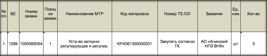 АО «АНПЗ ВНК» объявило начало электронного аукциона на поставку задвижек
