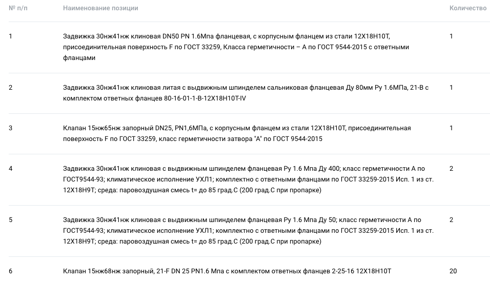 Запорная арматура опубликована в закупках АО «Московский коксогазовый завод»