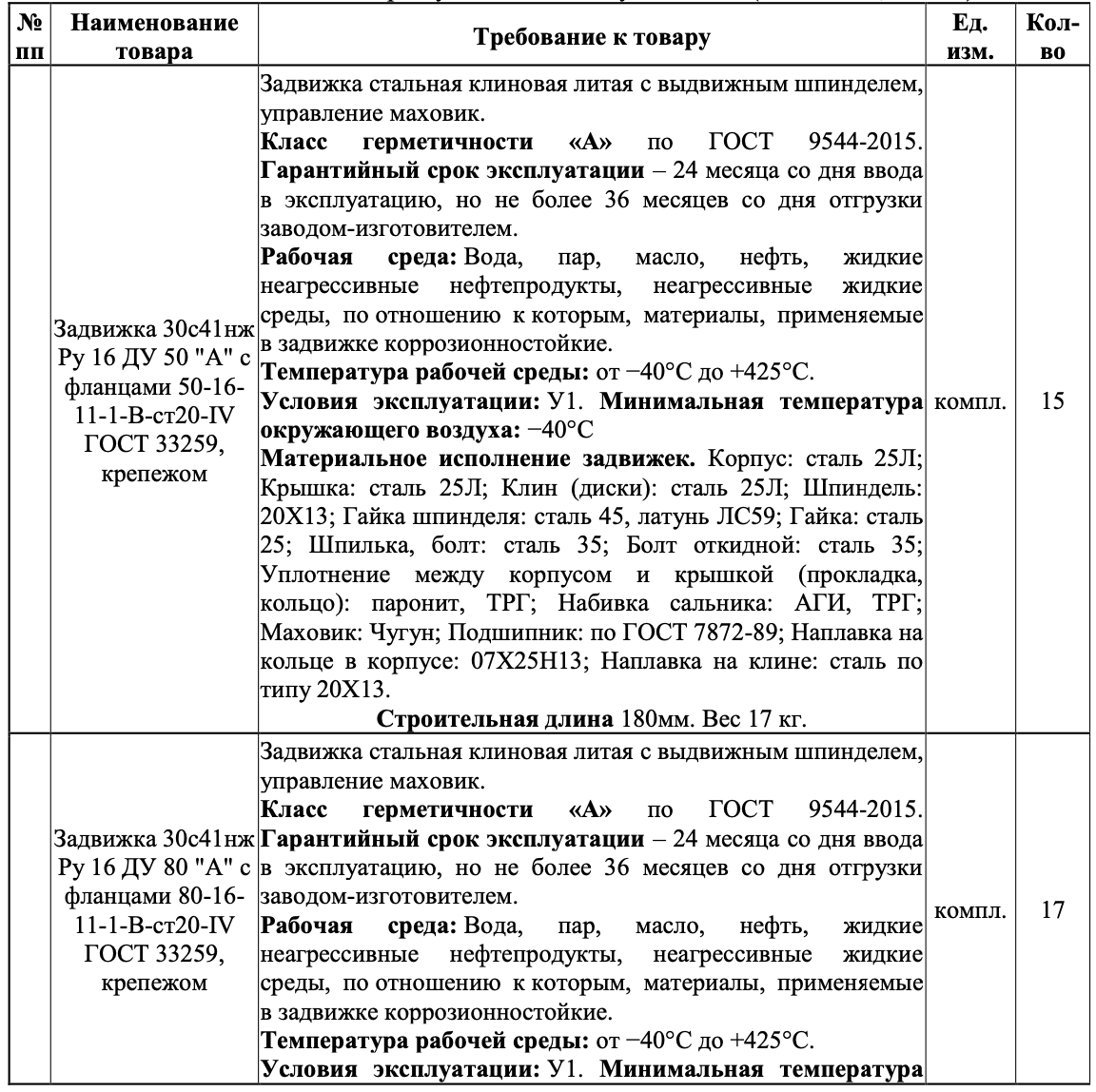 МКП г. Нягани &laquo;НРК&raquo; проводит конкурсные торги на поставку стальных задвижек