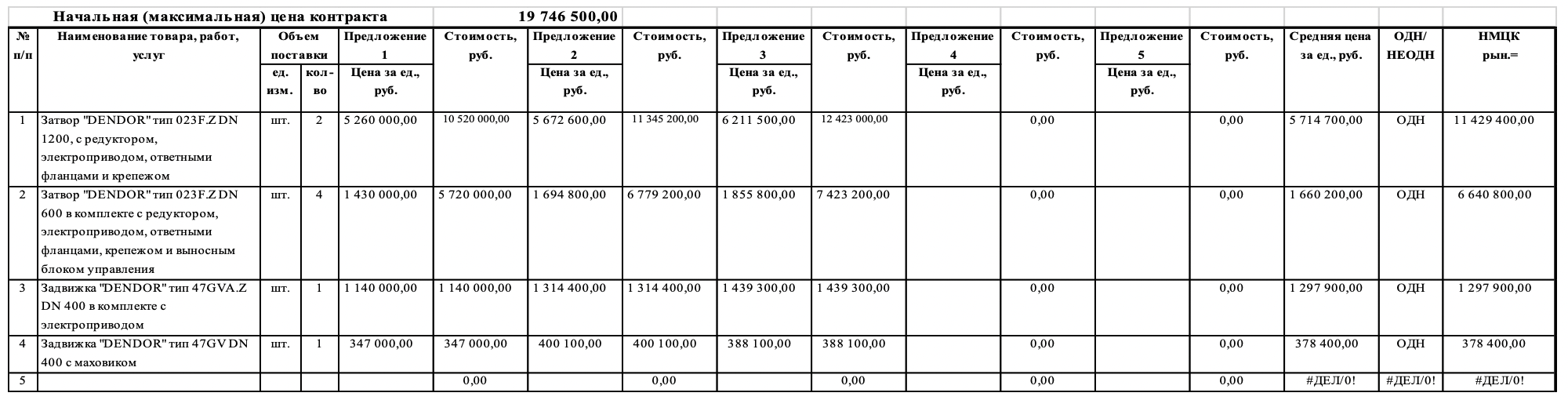 МУП города Хабаровска &laquo;Водоканал&raquo; проводит тендер на поставку запорной арматуры
