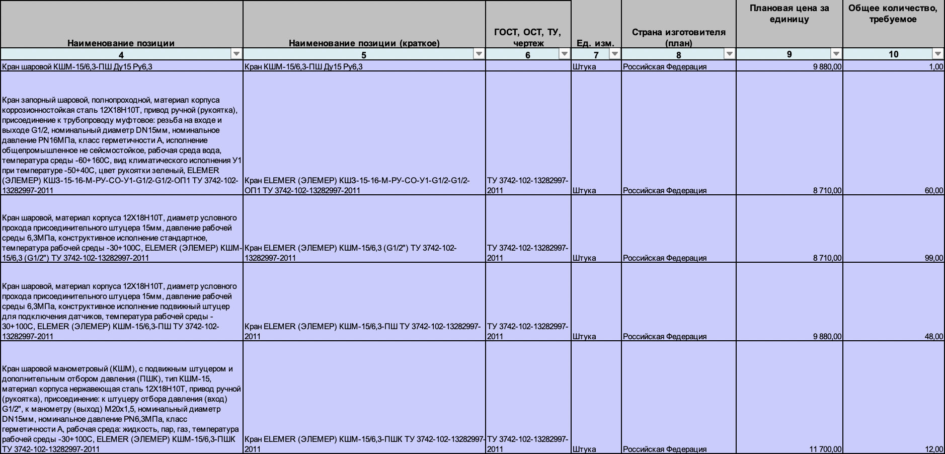 АО &laquo;Интер РАО - Электрогенерация&raquo; закупает шаровые краны для нужд Пермской ГРЭС