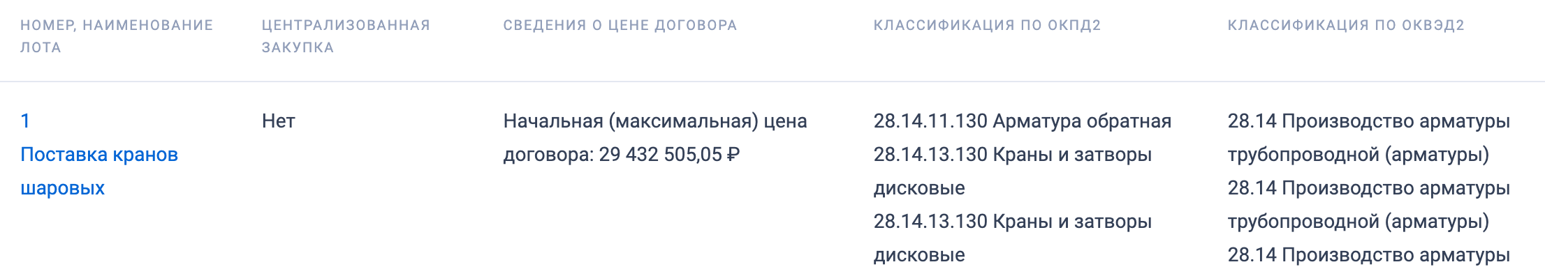 СГМУП &laquo;ГТС&raquo; приглашает поставщиков шаровых кранов принять участие в электронном аукционе