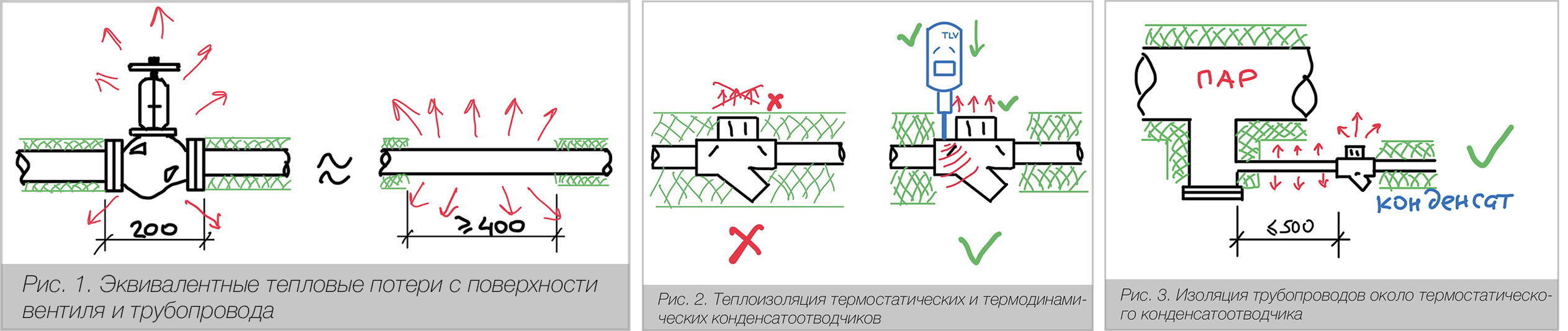 П.А. Гилепп, технический директор ООО &laquo;Паровые системы&raquo;. Голые конденсатоотводчики