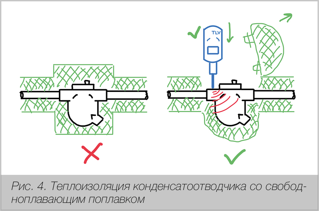 П.А. Гилепп, технический директор ООО &laquo;Паровые системы&raquo;. Голые конденсатоотводчики