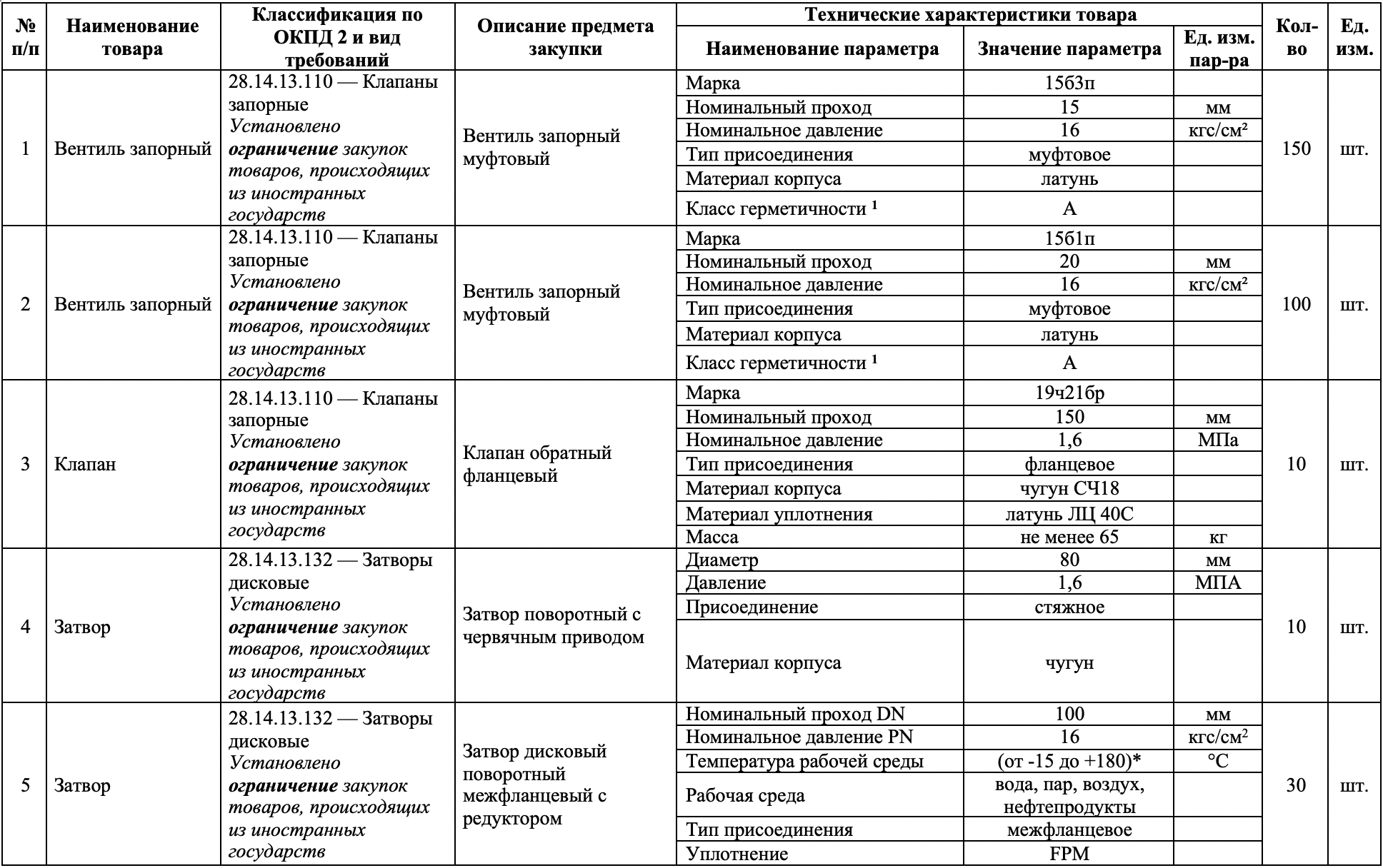 МУП &laquo;РМПТС&raquo; Рязань проводит тендер на поставку запорной арматуры
