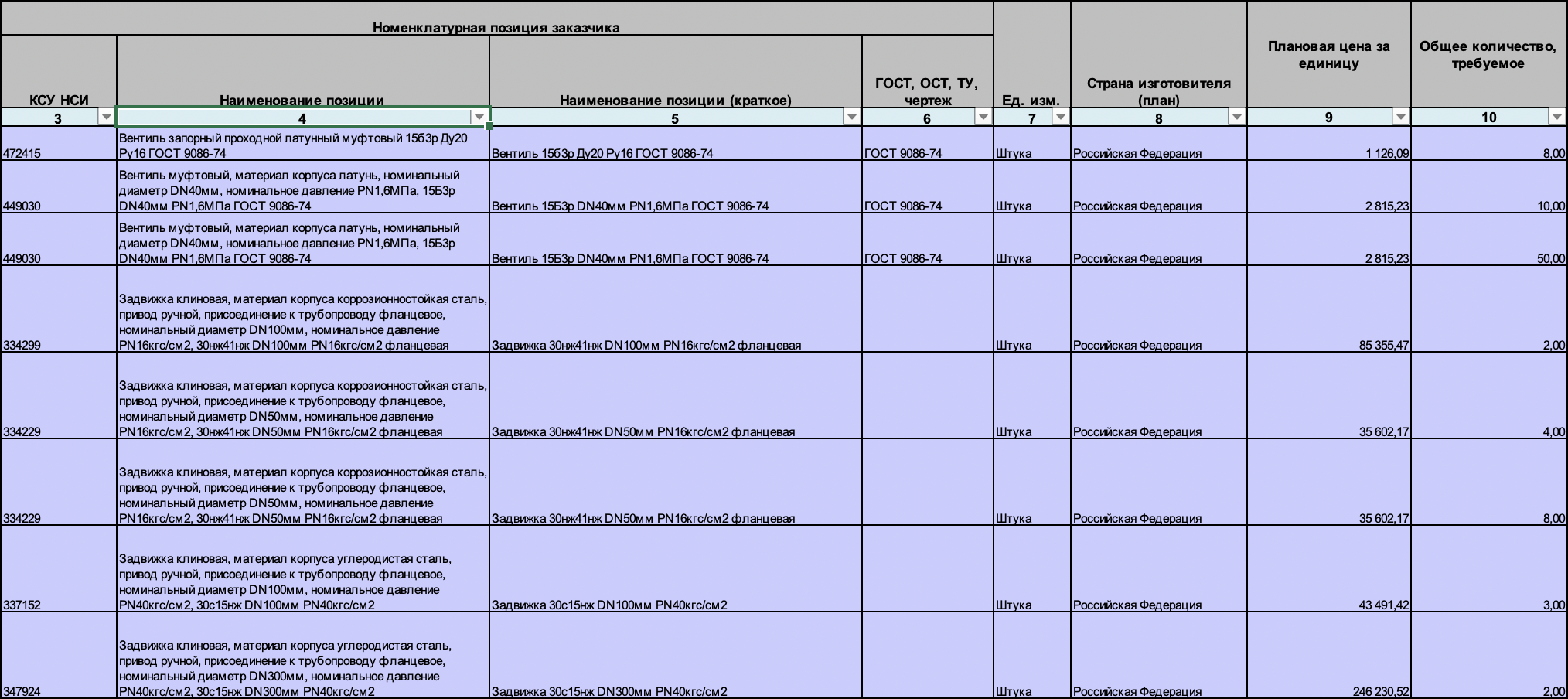 АО &laquo;Интер РАО &ndash; Электрогенерация&raquo; ищет поставщика запорной арматуры для нужд филиала &laquo;Ириклинская ГРЭС&raquo;