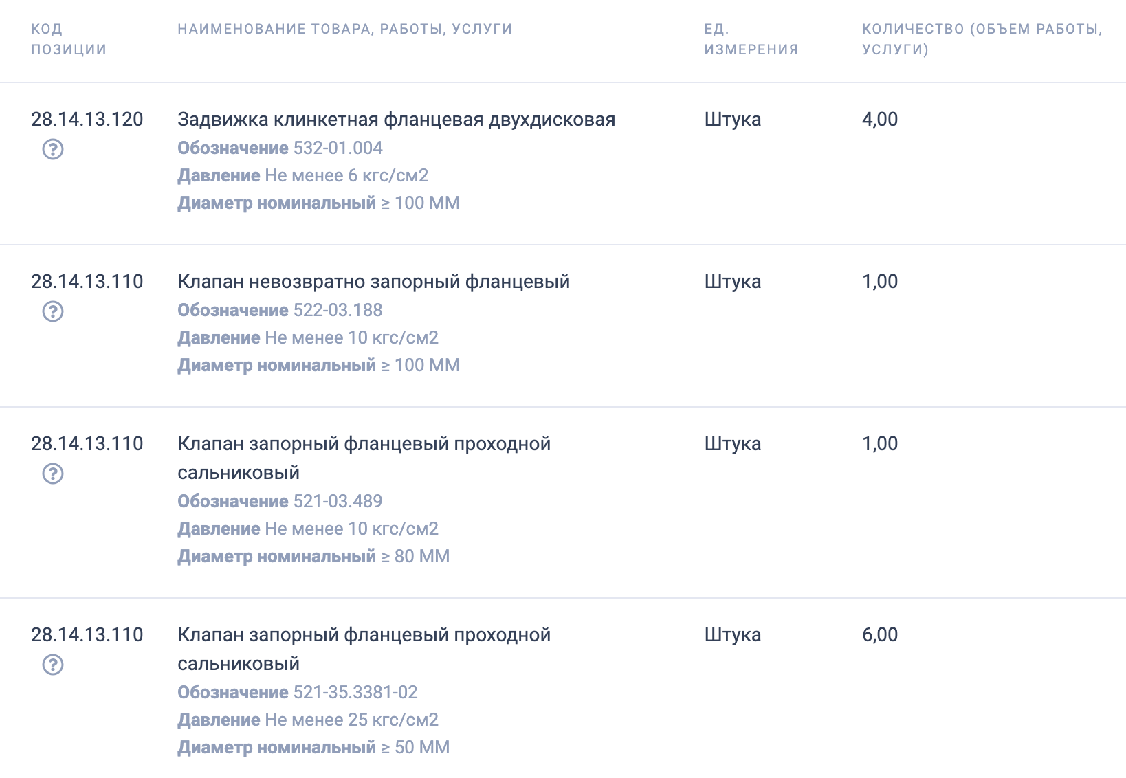 На Главном портале закупок размещен тендер на поставку судовой запорной арматуры