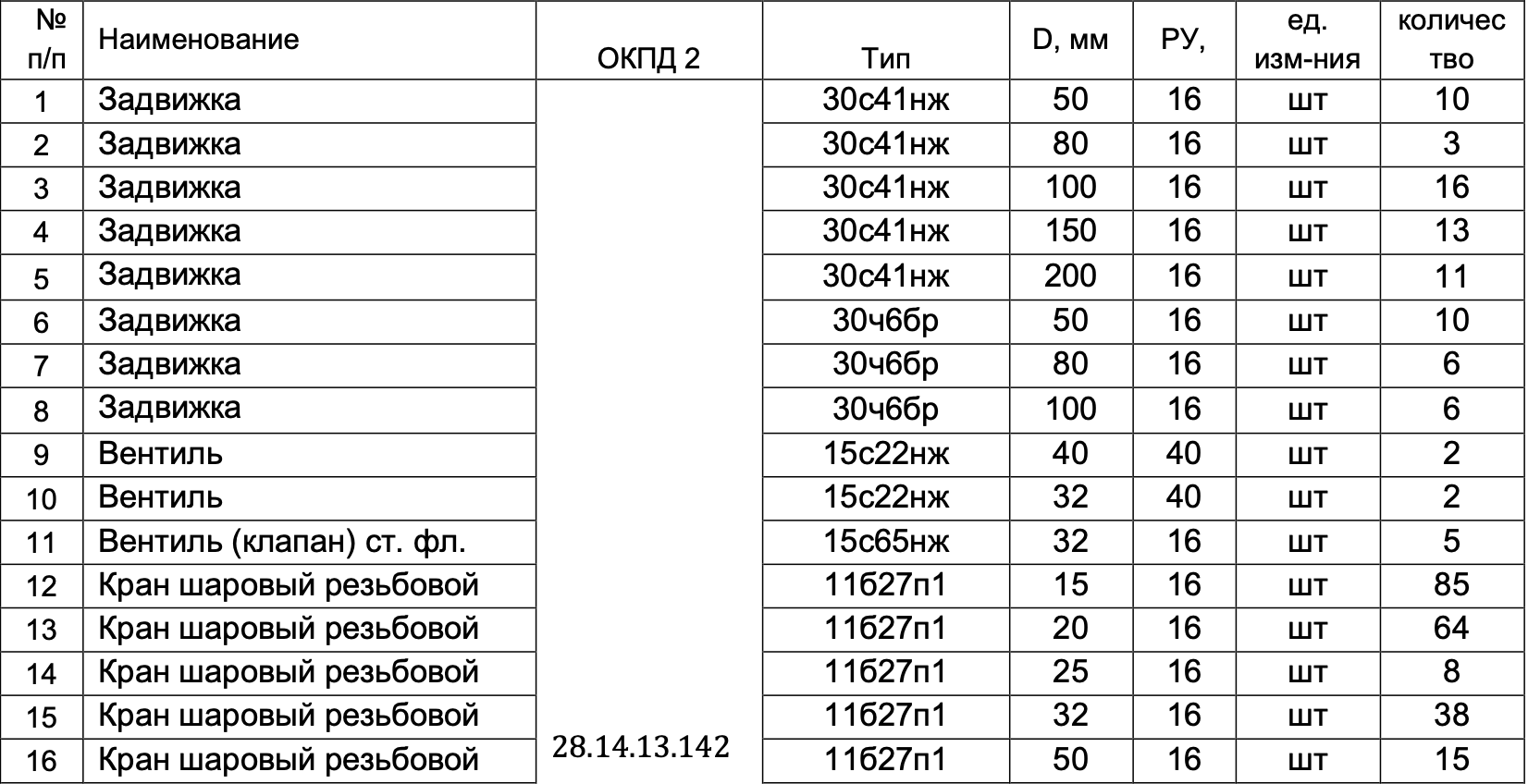 МУП &laquo;Шарьинская ТЭЦ&raquo; проводит тендер на поставку запорной трубопроводной арматуры низкого и среднего давления
