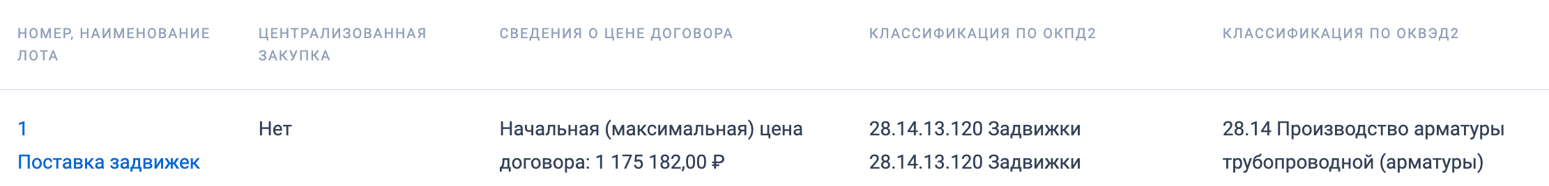 Задвижки включены в список закупок ООО &laquo;Управление тепловых систем&raquo;