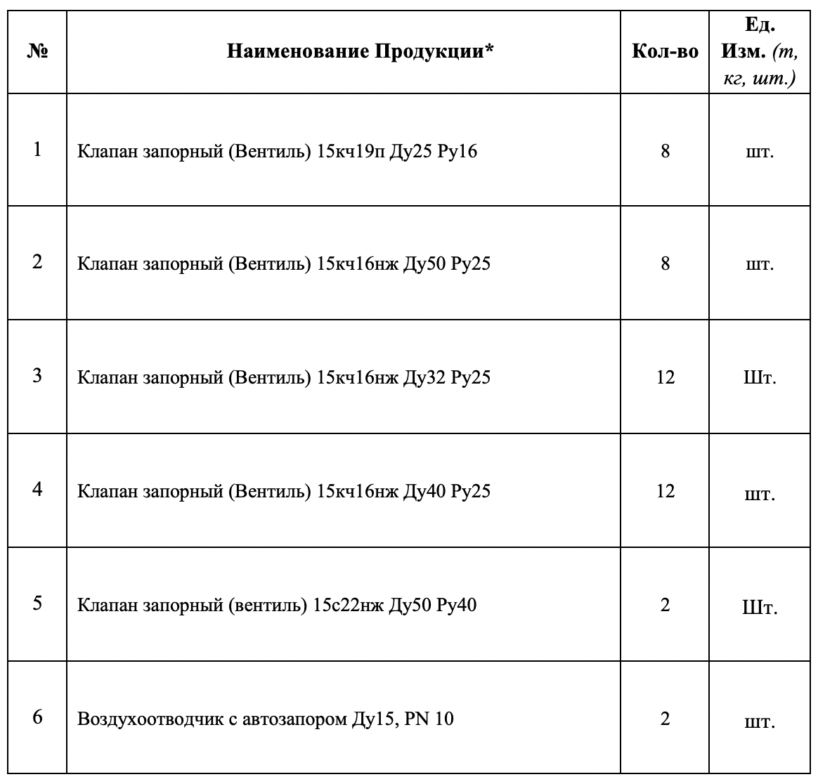 Муниципальное унитарное предприятие города Череповца &laquo;Теплоэнергия&raquo; закупает запорную арматуру