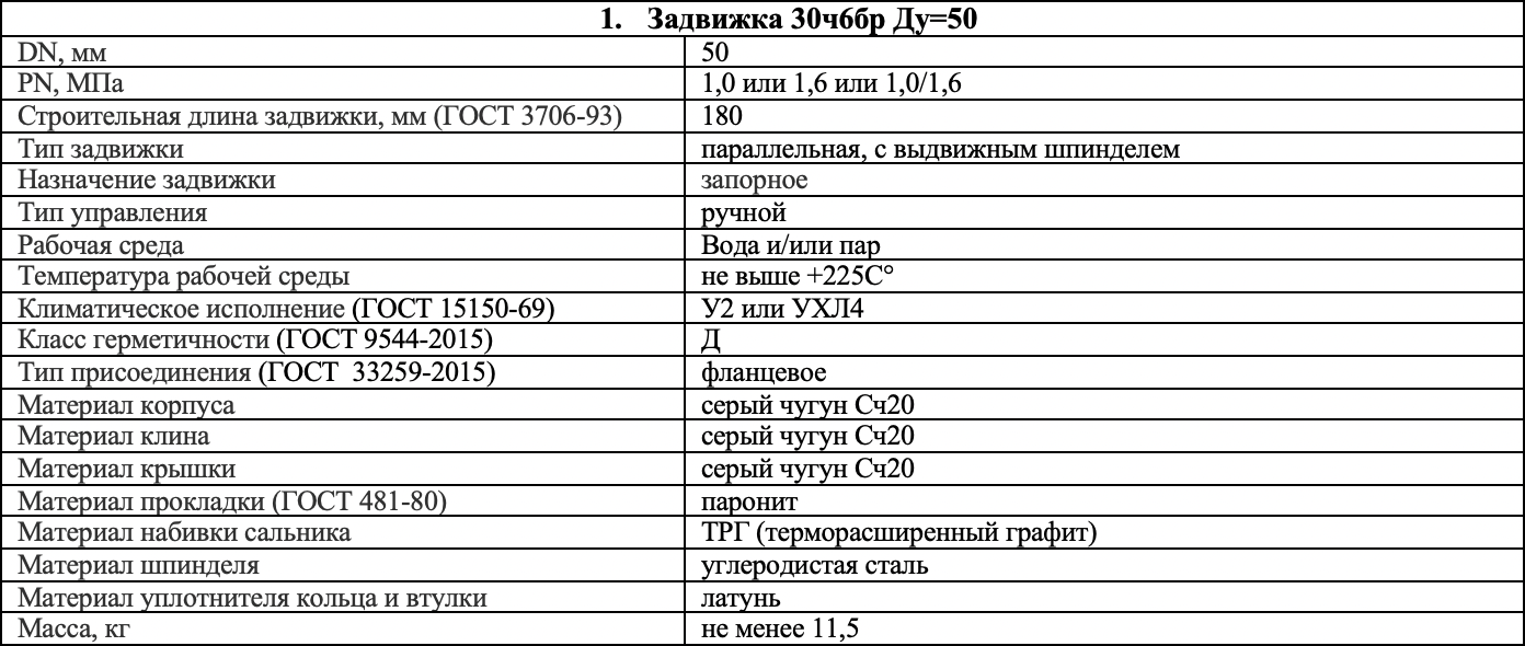 АО &laquo;Водоканал Ростова-на-Дону&raquo; проводит тендер на поставку чугунных задвижек