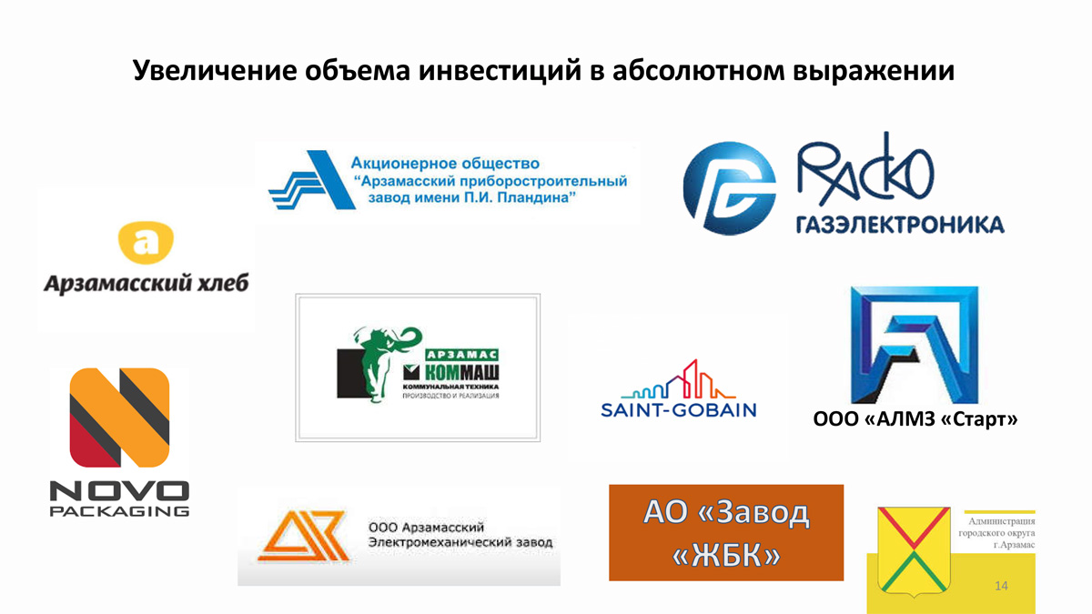 Компания &laquo;РАСКО Газэлектроника&raquo; отмечена в числе лидеров экономики Арзамаса по итогам 2025 года