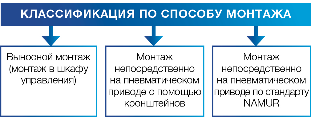 А.С. Плешков. Пневматический распределитель для пневмопривода ТПА. Часть 2