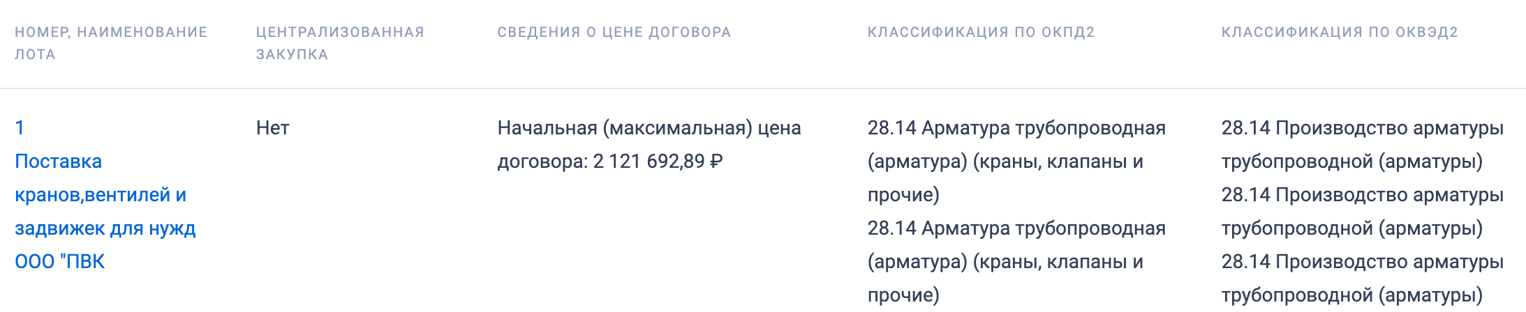 Краны, вентили и задвижки включены в список закупок ООО &laquo;Промводоканал&raquo;