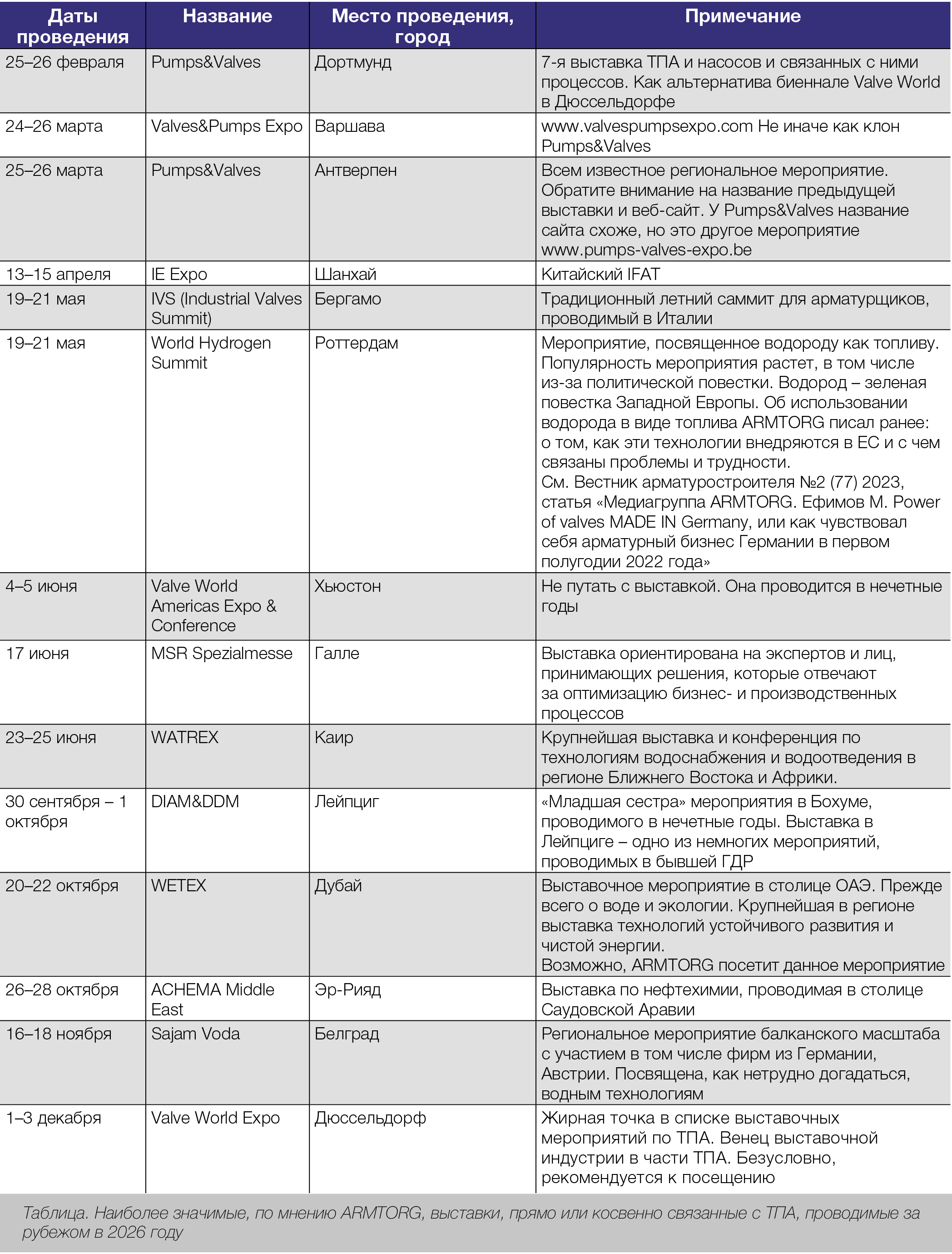 М. Ефимов, спецкор медиагруппы ARMTORG. Год 2026: какие международные выставки, связанные с ТПА, нас ожидают?
