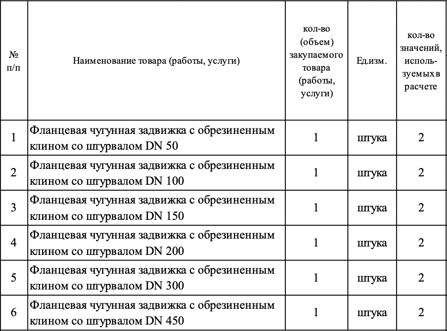 МУП ЖКХ &laquo;Вологдагорводоканал&raquo; выступило организатором аукциона на поставку запорной арматуры