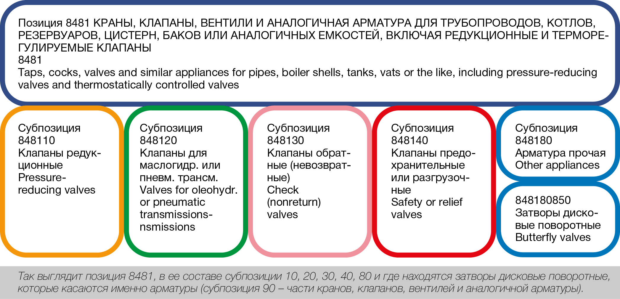 Е.В. Ефимов, директор ООО &laquo;Арматура ГмбХ&raquo;. Когда обратный клапан не клапан, а обратный затвор &ndash; не затвор?