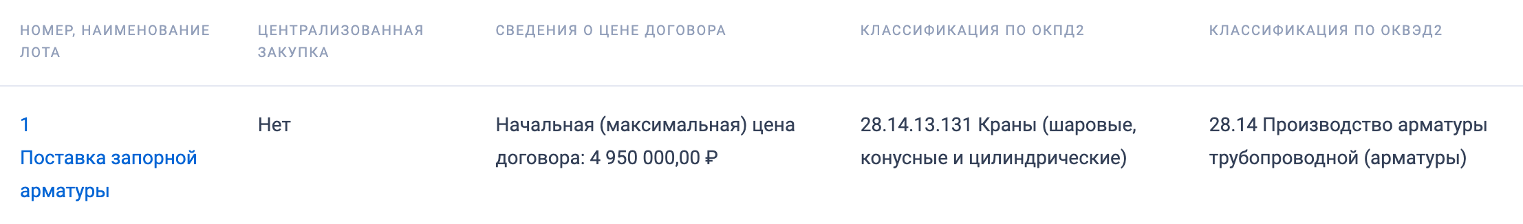 ГУП &laquo;Севастопольгаз&raquo; организовало электронный аукцион на поставку запорной арматуры