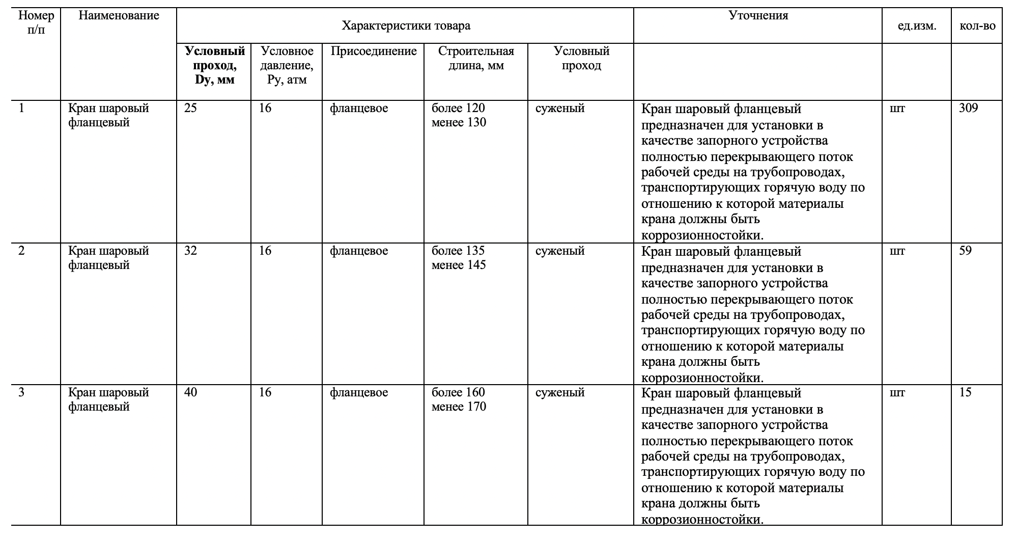 МП &laquo;Байкитэнерго&raquo; организовало конкурсные торги на поставку трубопроводной арматуры