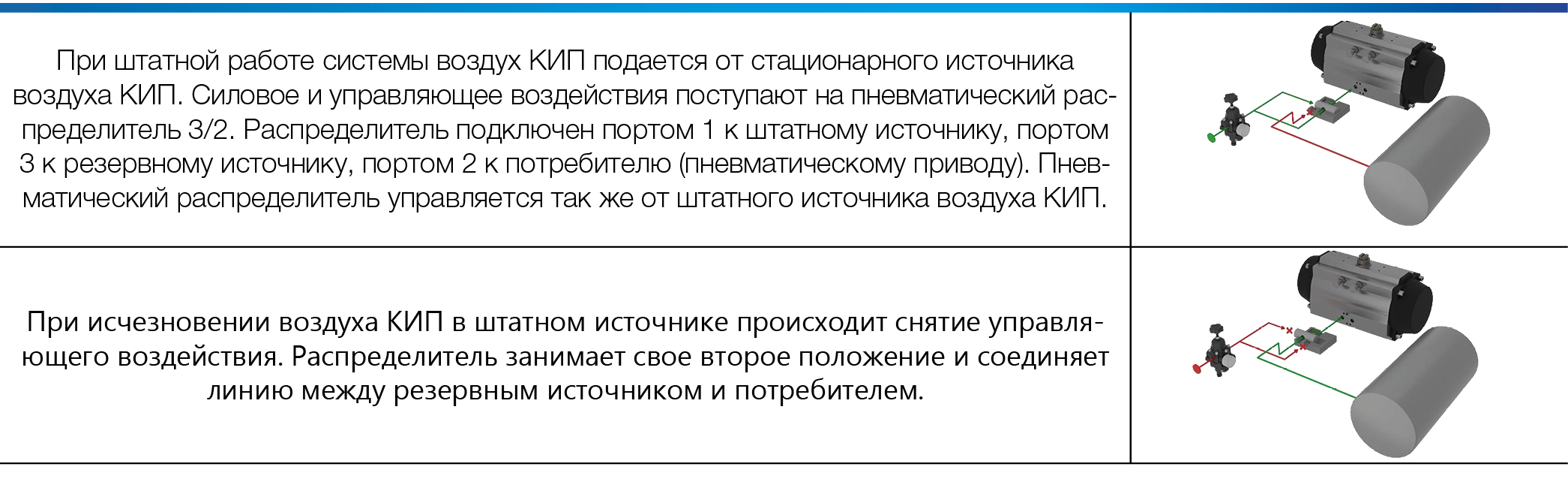 А.С. Плешков. Пневматический распределитель для пневмопривода ТПА. Часть 3