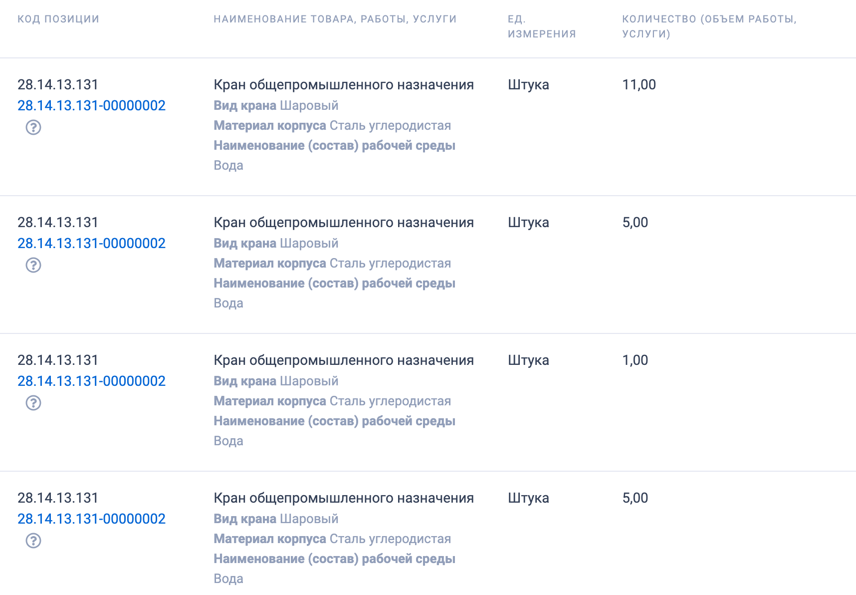 Предприятие &laquo;Салехардэнерго&raquo; ищет поставщика шаровых кранов