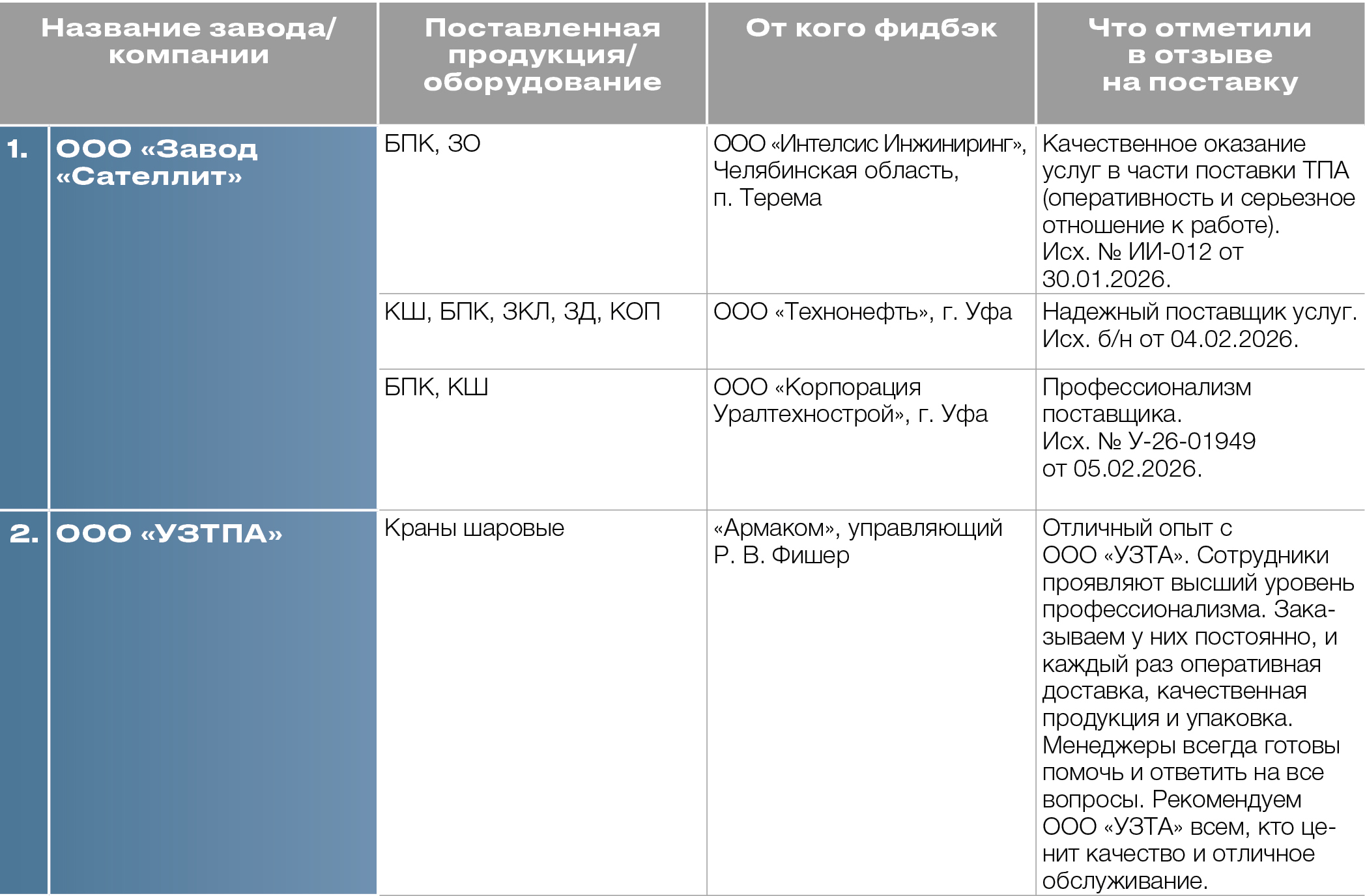 Медиагруппа ARMTORG. Новая рубрика &laquo;Фидбэк&raquo; №2 (95)