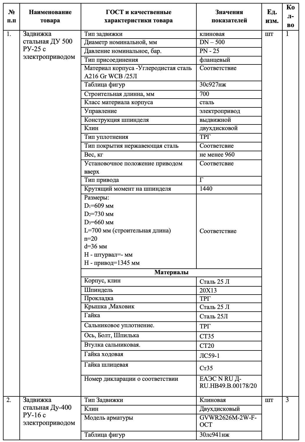 Задвижки включены в список закупок ГУПС &laquo;Водоканал&raquo;