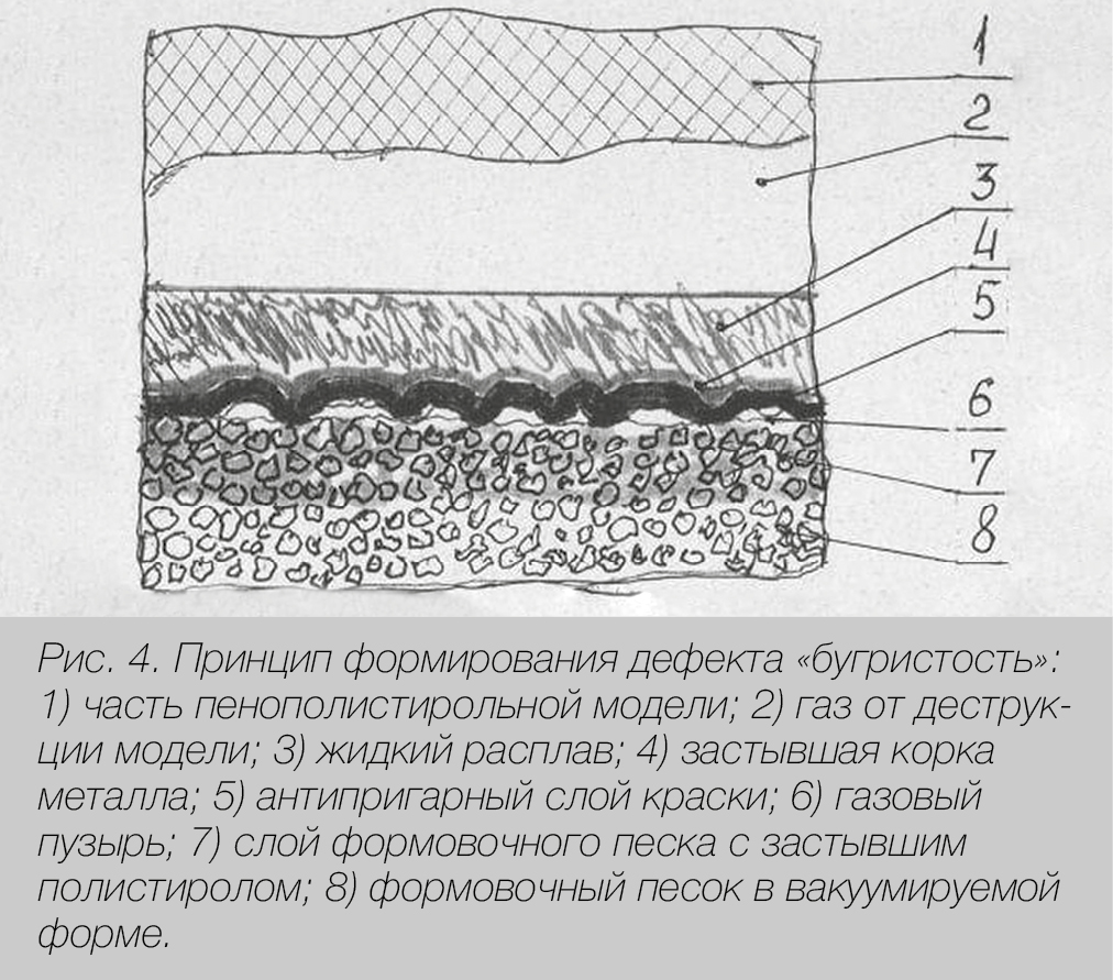 Н.Д. Феклин, директор ООО &laquo;ДИНУС-Сталь&raquo;, г. Луганск. Литье по газифицируемым моделям. Метод &laquo;встречных потоков&raquo;
