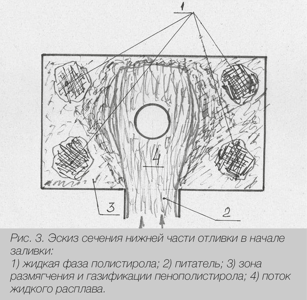 Н.Д. Феклин, директор ООО &laquo;ДИНУС-Сталь&raquo;, г. Луганск. Литье по газифицируемым моделям. Метод &laquo;встречных потоков&raquo;