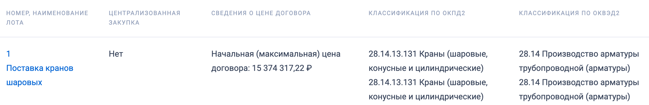 ООО &laquo;Газпром газораспределение Владикавказ&raquo; ищет поставщика шаровых кранов