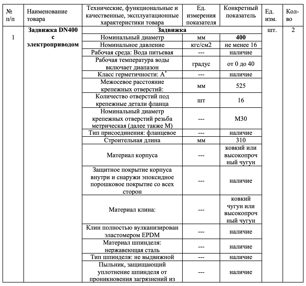 Государственное предприятие Калининградской области &laquo;Водоканал&raquo; выступило организатором аукциона на поставку задвижек