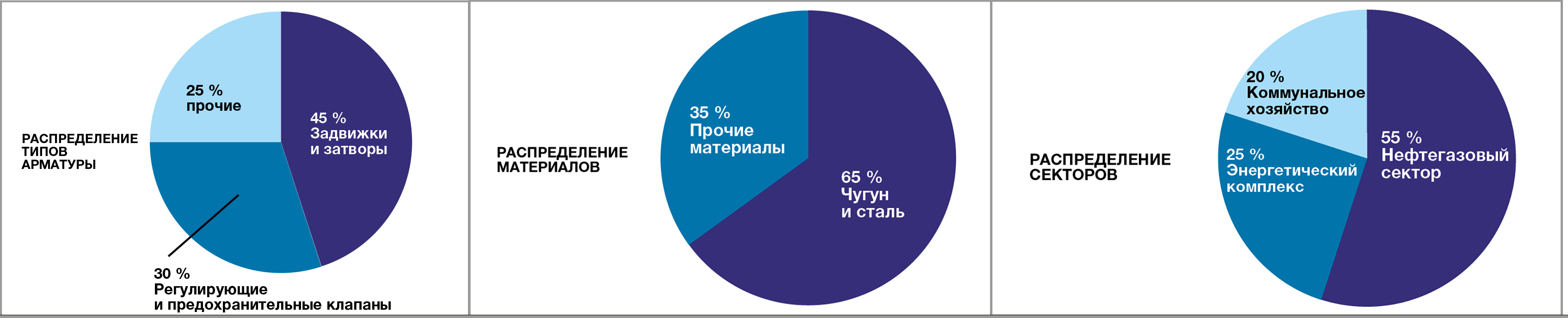 Медиагруппа ARMTORG. Обзор рынка трубопроводной арматуры за 2025 год и перспективы развития рынка ТПА в России в 2026 году