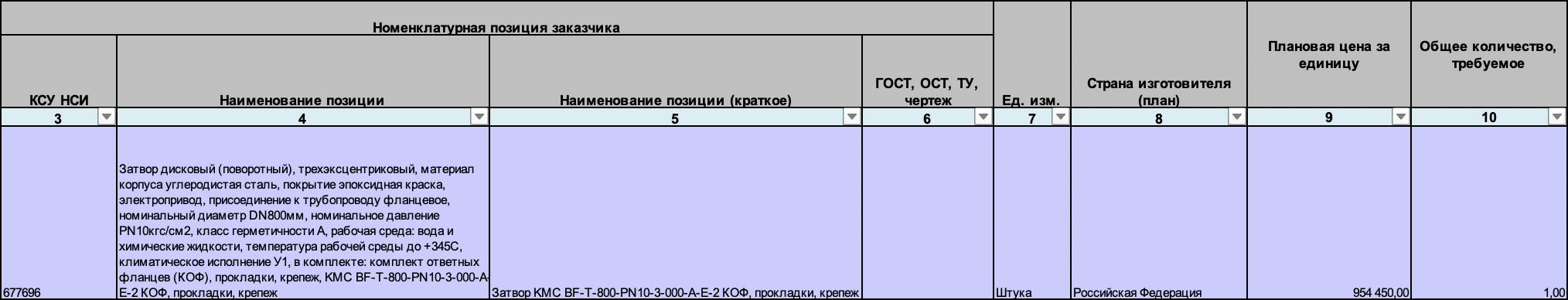Компания &laquo;Интер РАО - Электрогенерация&raquo; проводит тендер на поставку затворов для нужд Пермской ГРЭС