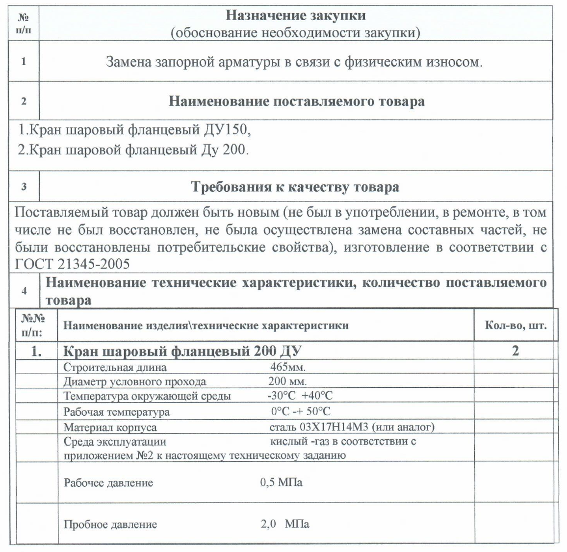 Шаровые краны включены в перечень закупок компании &laquo;Южгазэнерджи&raquo;