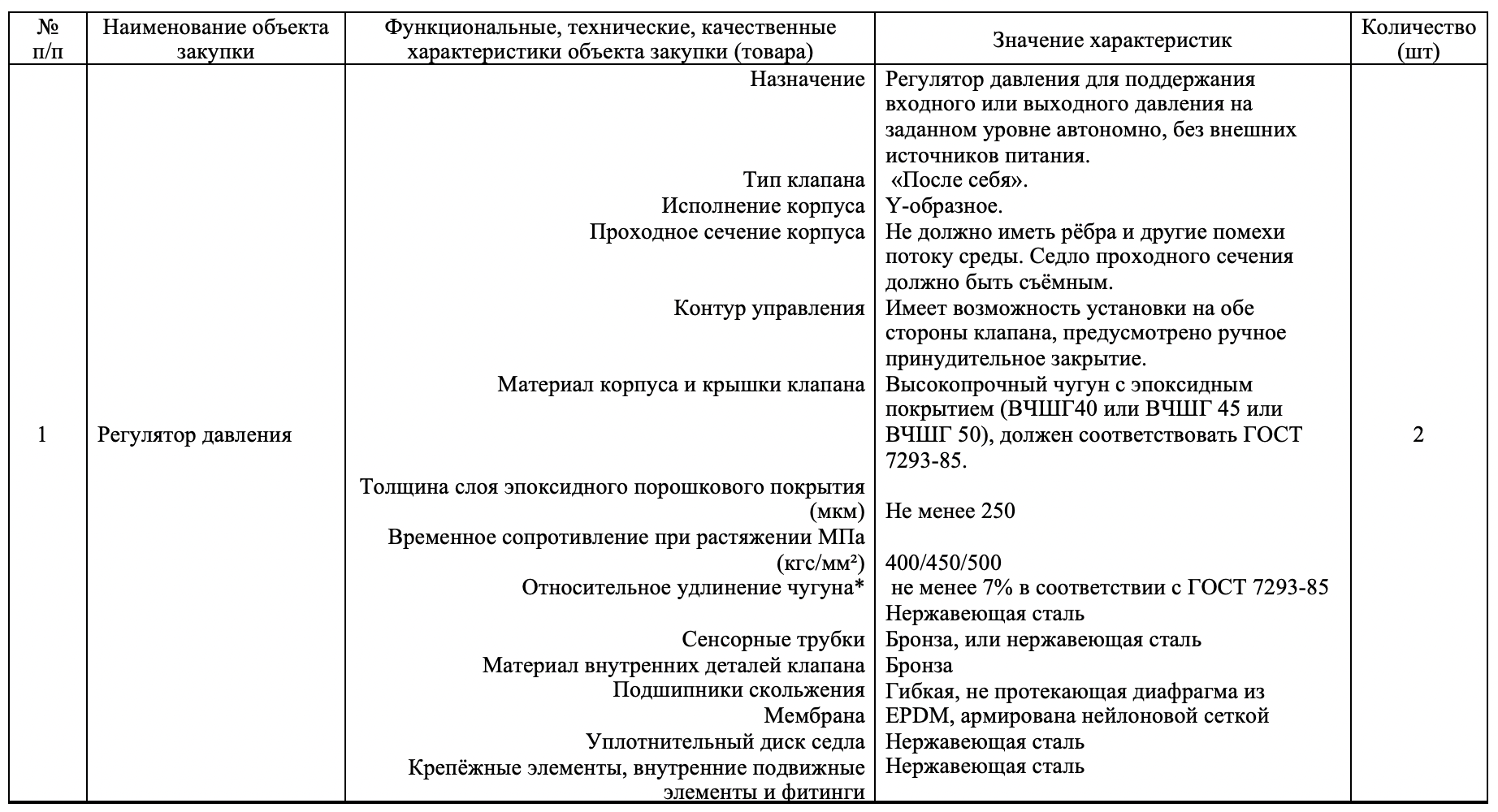 ГУП РБ &laquo;Уфаводоканал&raquo; опубликовало запрос на поставку регуляторов давления